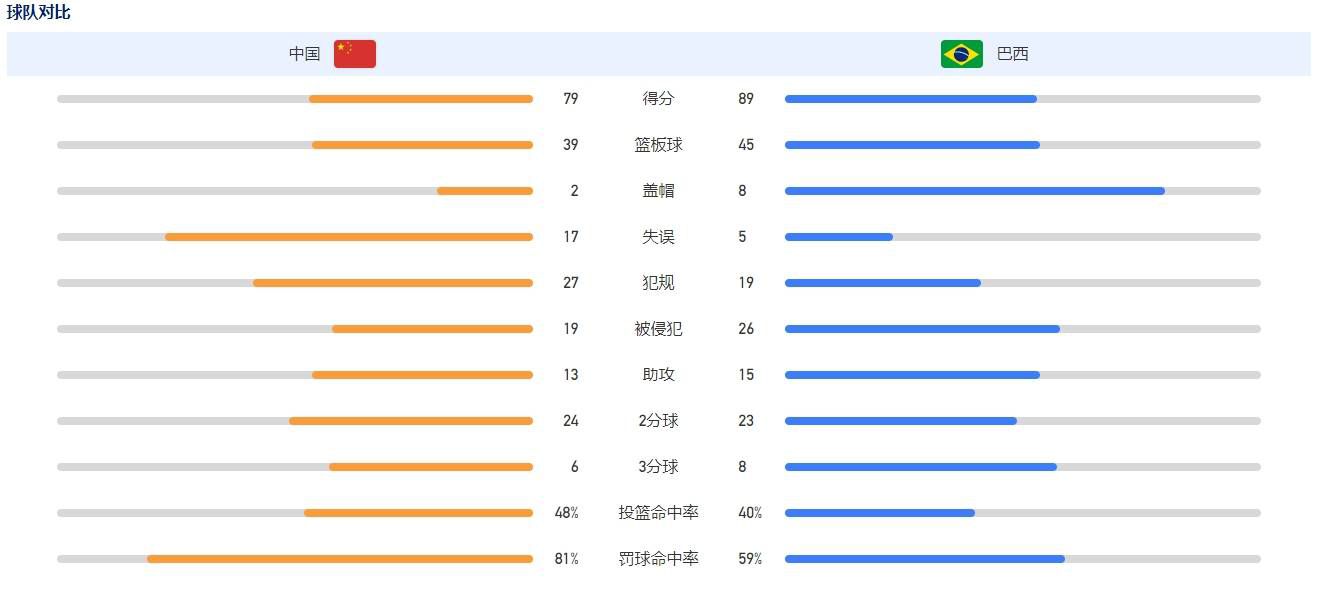 但当我们没有赢时，就变成了 ''''曼城陷入危机，巴拉巴拉''''。